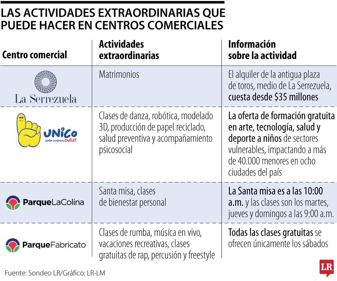 Las bodas e ir a la playa, está es la oferta extraordinaria de los centros comerciales