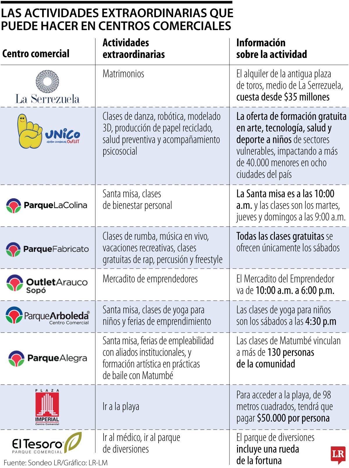 Las bodas e ir a la playa, está es la oferta extraordinaria de los centros comerciales