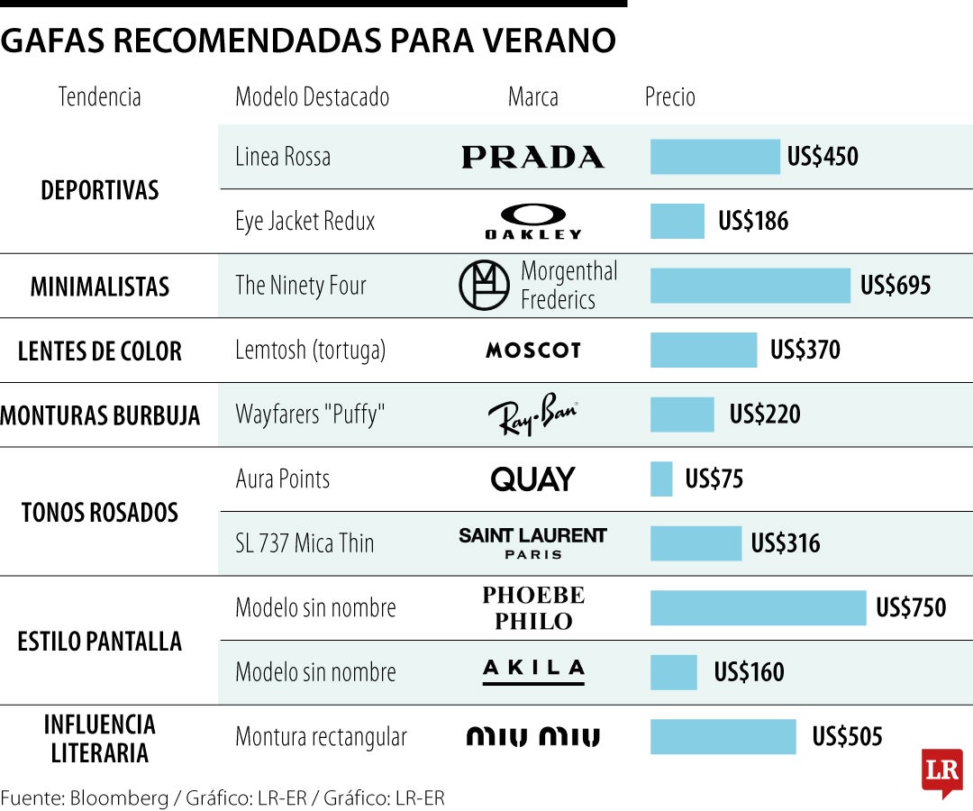Lentes de sol recomendados