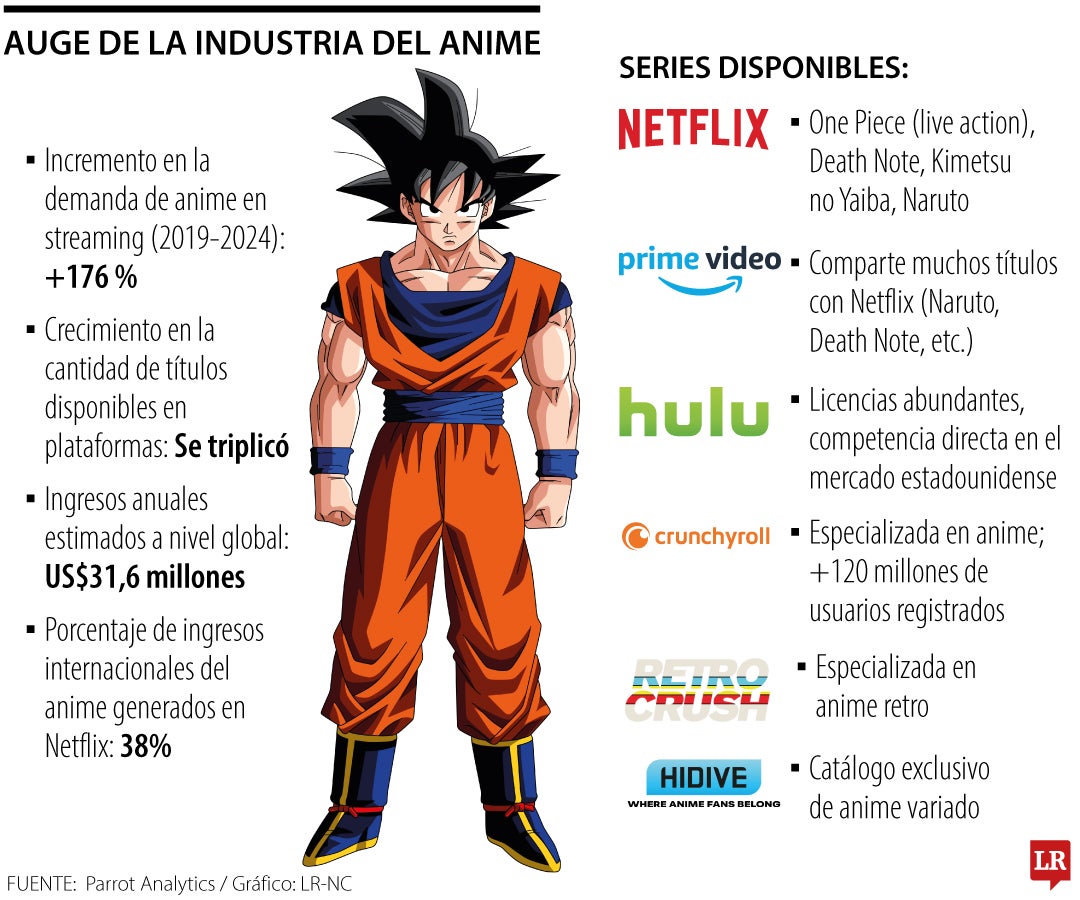 Industria del anime