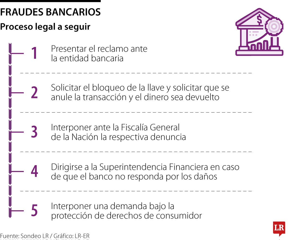 Conozca todo lo que debe saber para proteger sus llaves ante posibles delitos