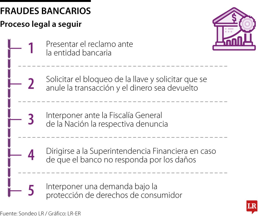 Conozca todo lo que debe saber para proteger sus llaves ante posibles delitos