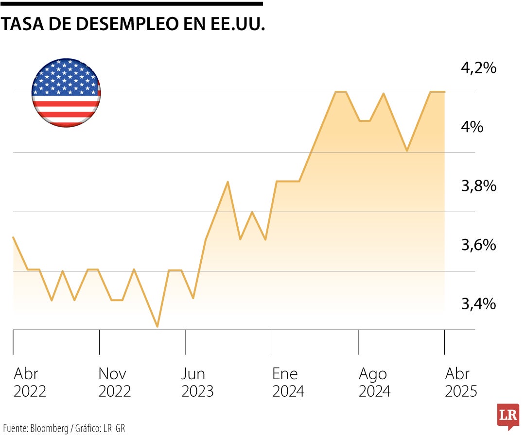 Microsoft, Volvo, Intel y Walmart, las empresas que lideran ola de despidos globales