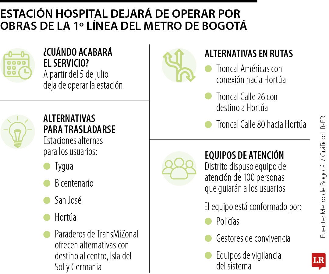 Distrito dispuso de 100 personas que guiarán a los usuarios en las estaciones.