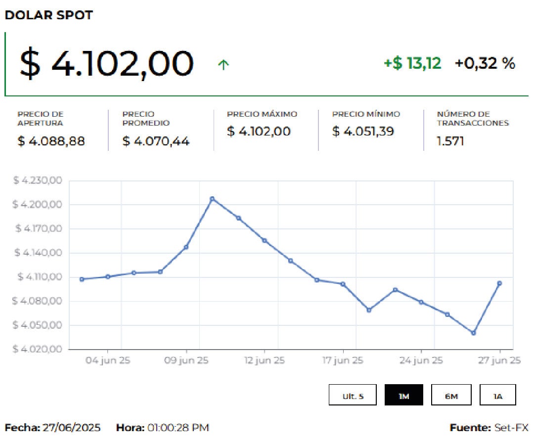 Precio del dólar y del petróleo hoy 1 de julio de 2025