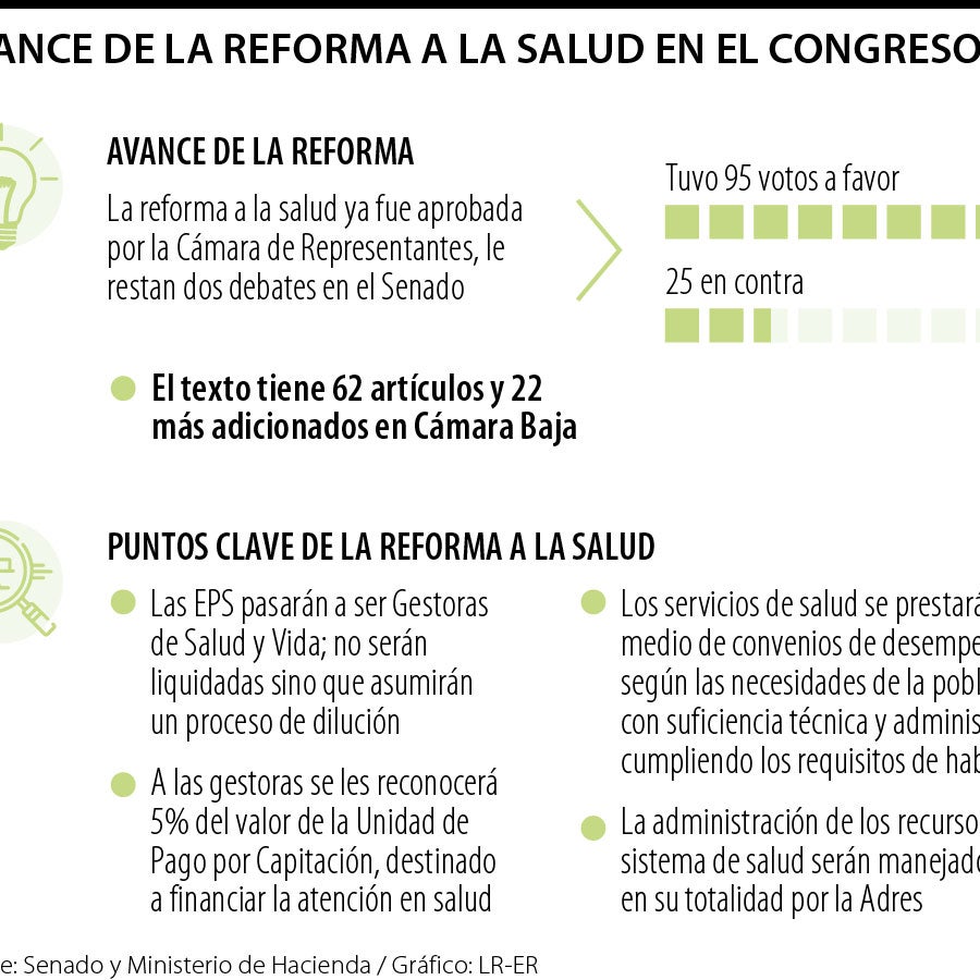 Salud es la cuarta reforma del gobierno Gustavo Petro que busca aval en ...
