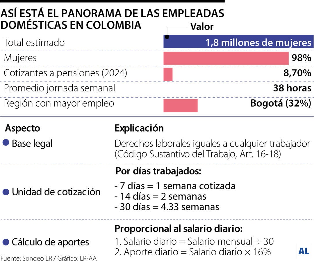 El cálculo de las prestaciones de las empleadas domésticas El cálculo de las prestaciones de las empleadas domésticas