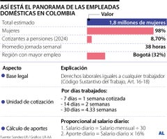 El cálculo de las prestaciones de las empleadas domésticas El cálculo de las prestaciones de las empleadas domésticas