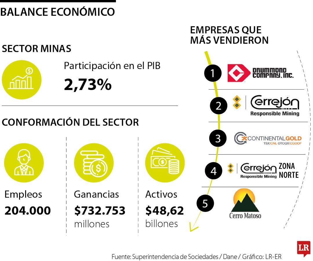 Las Más Grandes de la Minería en 2024
