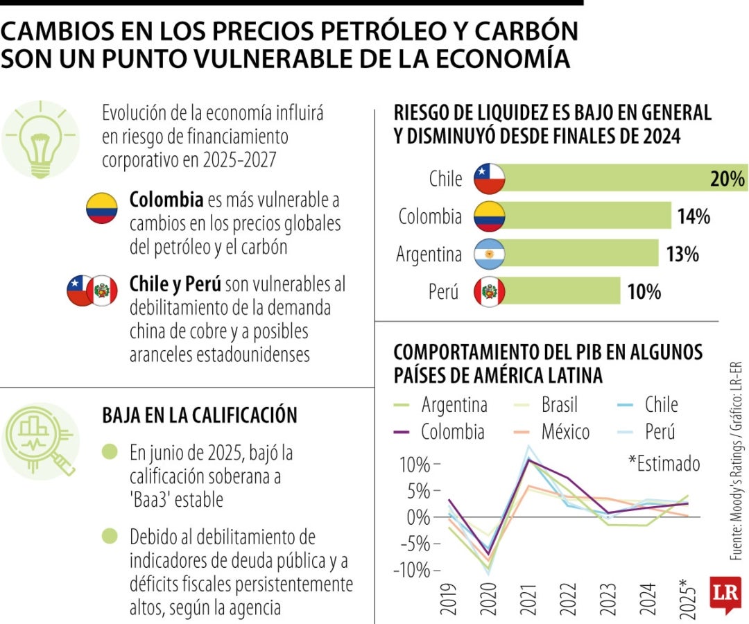 La economía aún se muestra cautelosa y depende de tendencias positivas en materia de inversión.