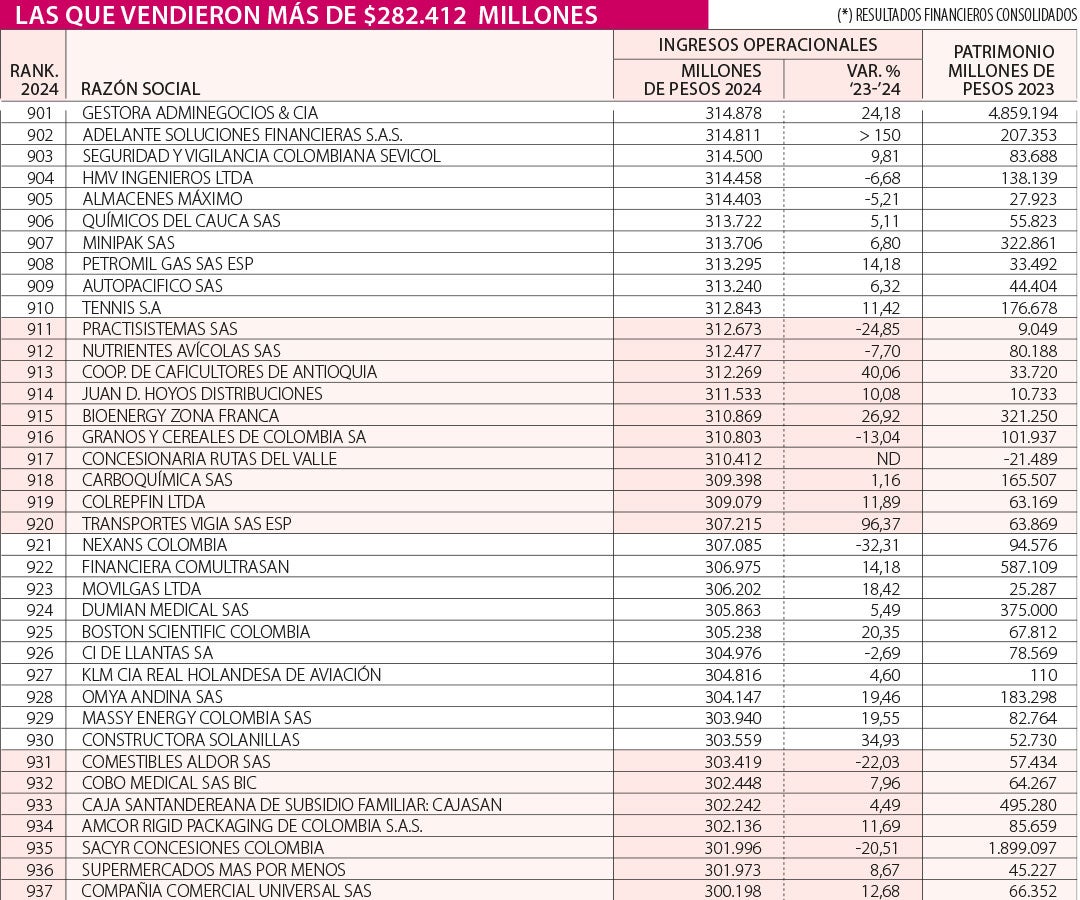 Casi $30 billones en el último centenar