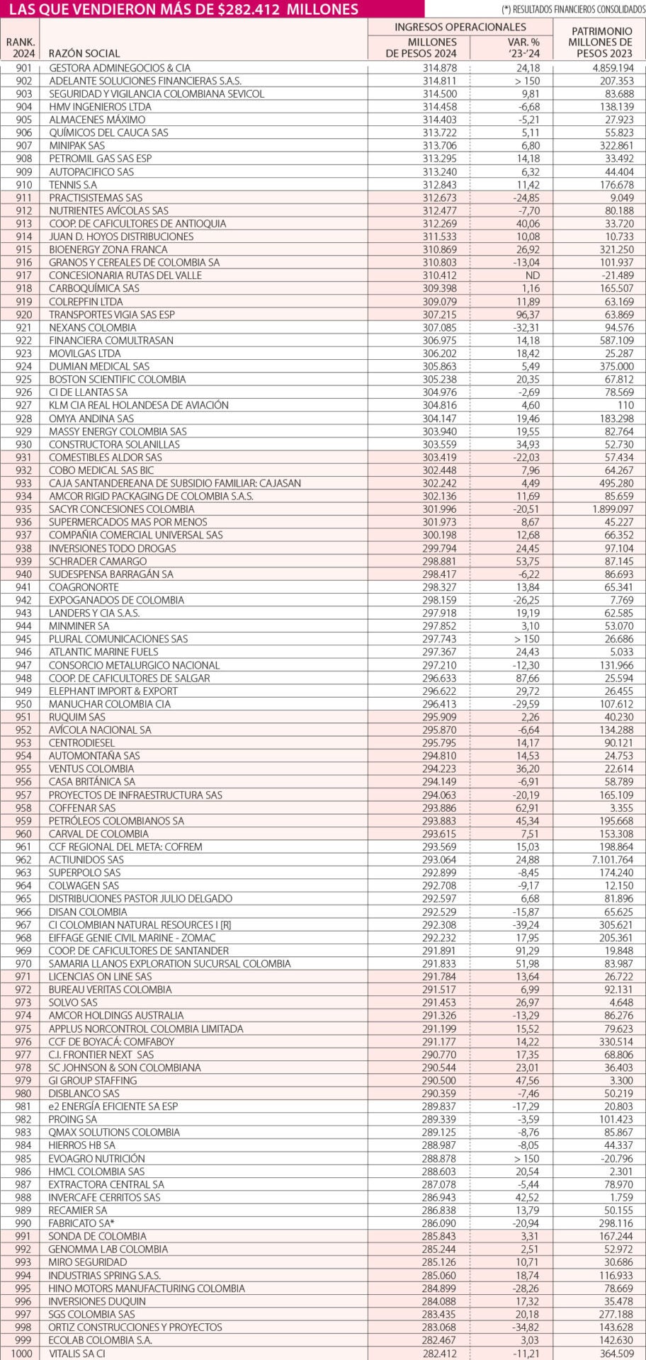 Casi $30 billones en el último centenar