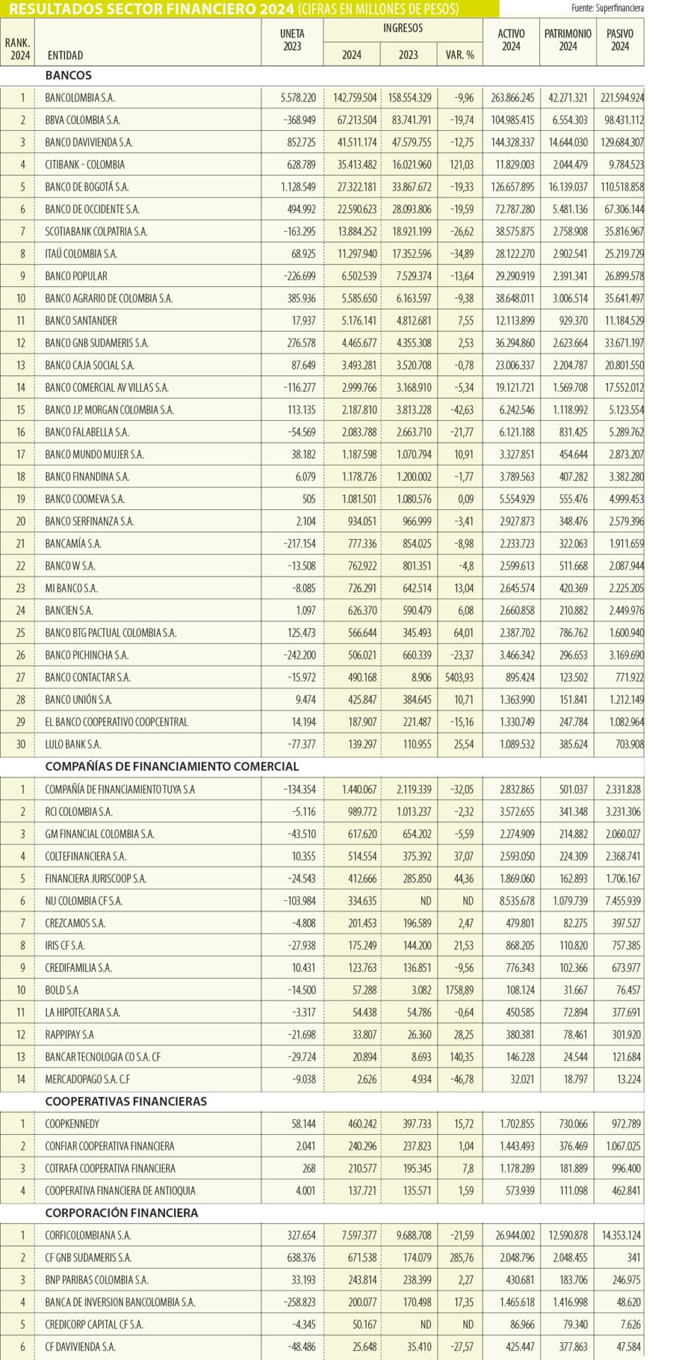 Sector financiero 2024