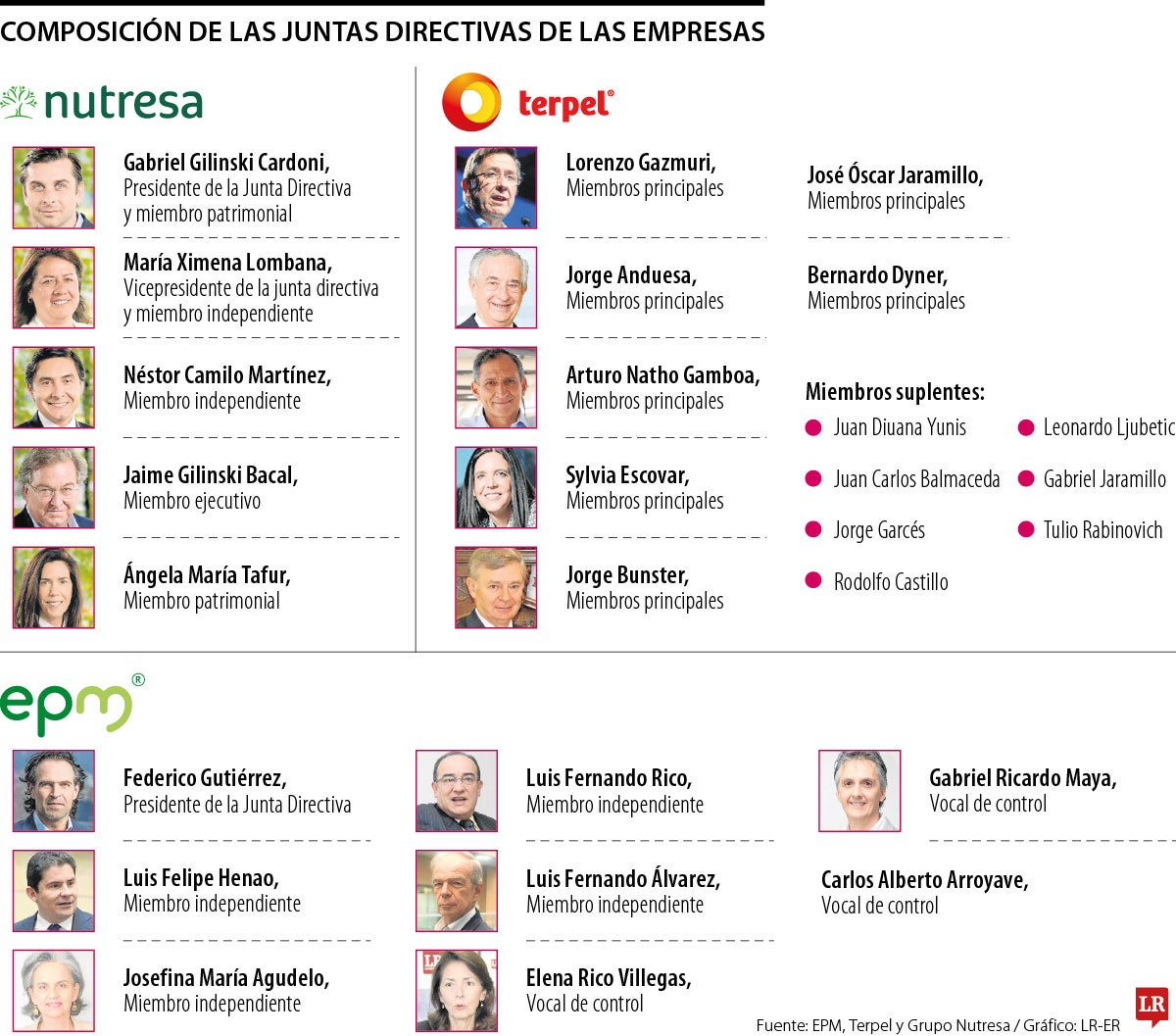 Cambios en las juntas directivas de las empresas