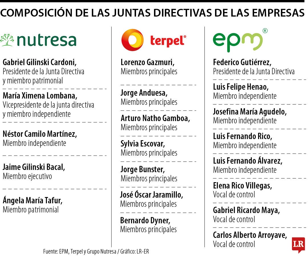 Cambios en las Juntas Directivas