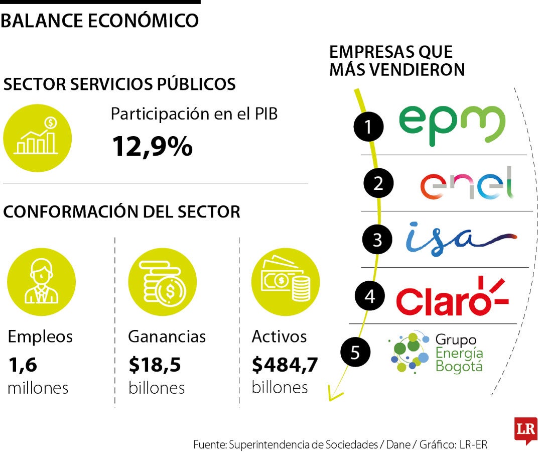Resultados no muestran ninguna alteración respecto a 2023.
