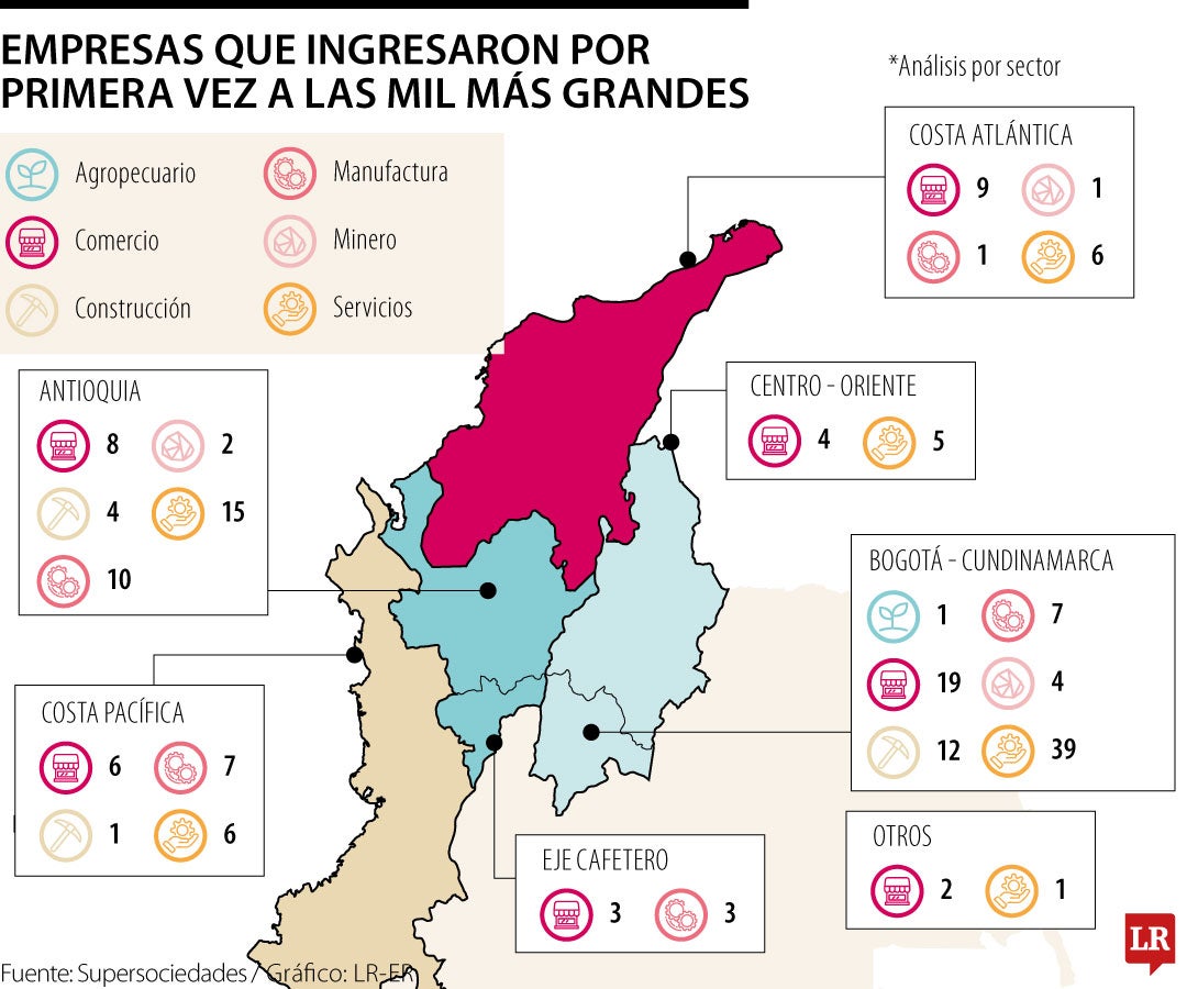 Las nuevas joyas de la corona de Las Mil Empresas Más Grandes