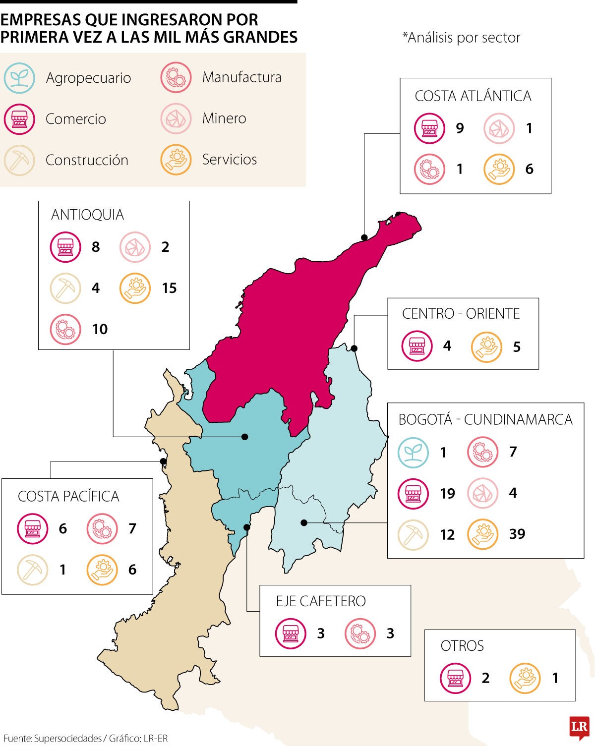 Las nuevas joyas de la corona de Las Mil Empresas Más Grandes
