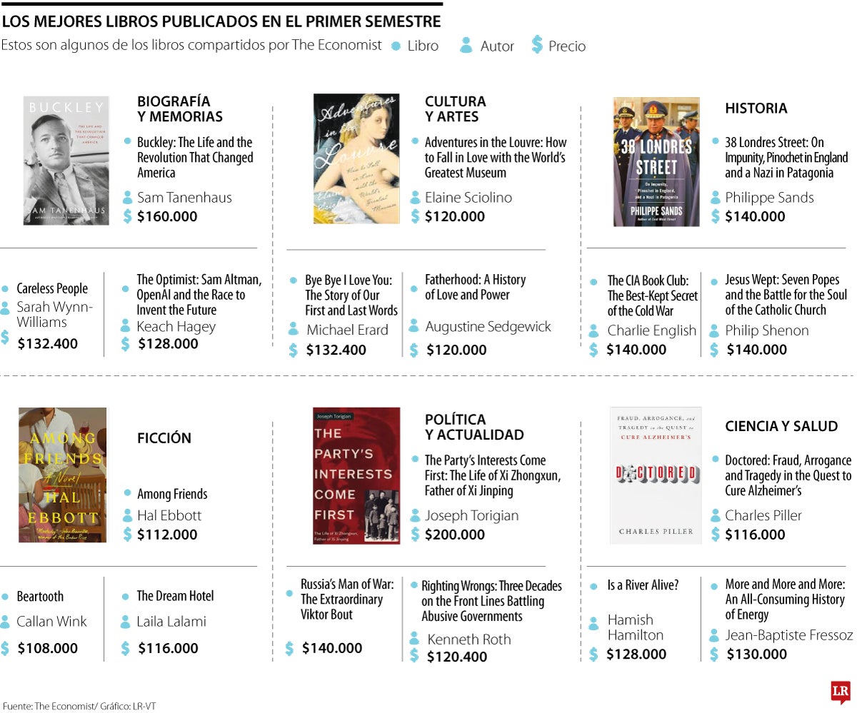 Los mejores libros del primer semestre que puede considerar para su próxima lectura