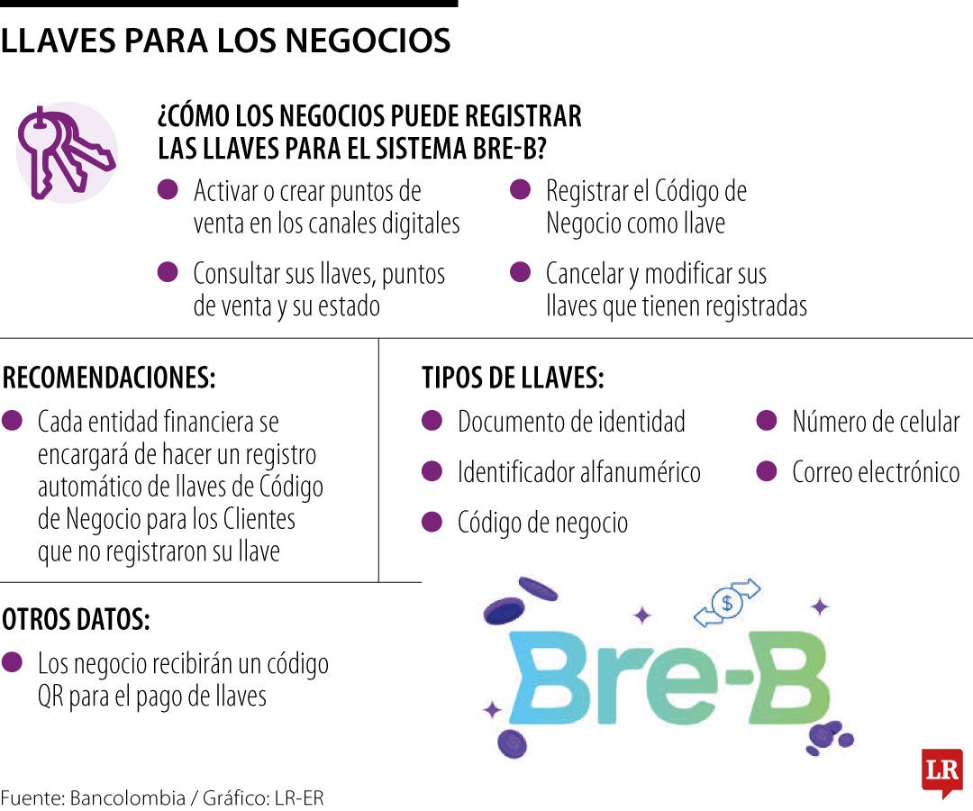 Llaves para los negocios