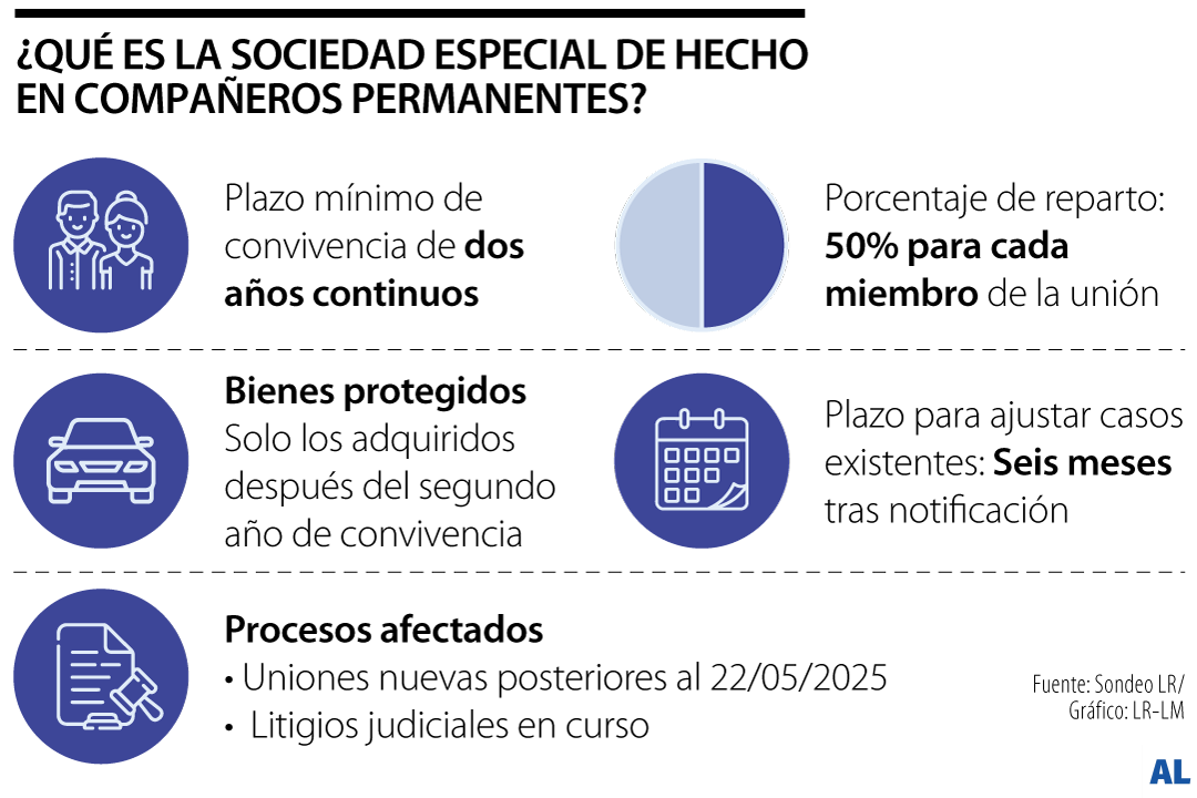 Si usted mantiene una relación extramatrimonial, esa persona puede reclamar dinero