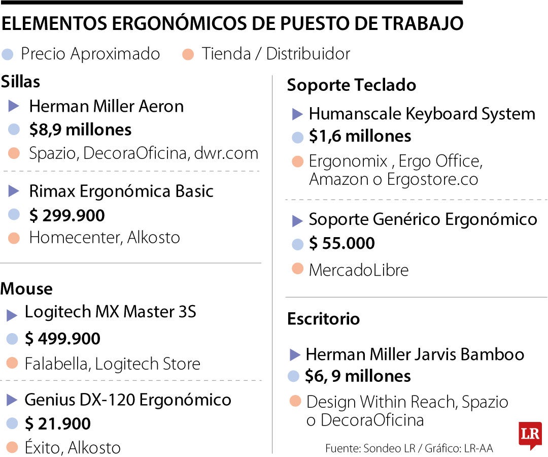 Trabajo ergonómico