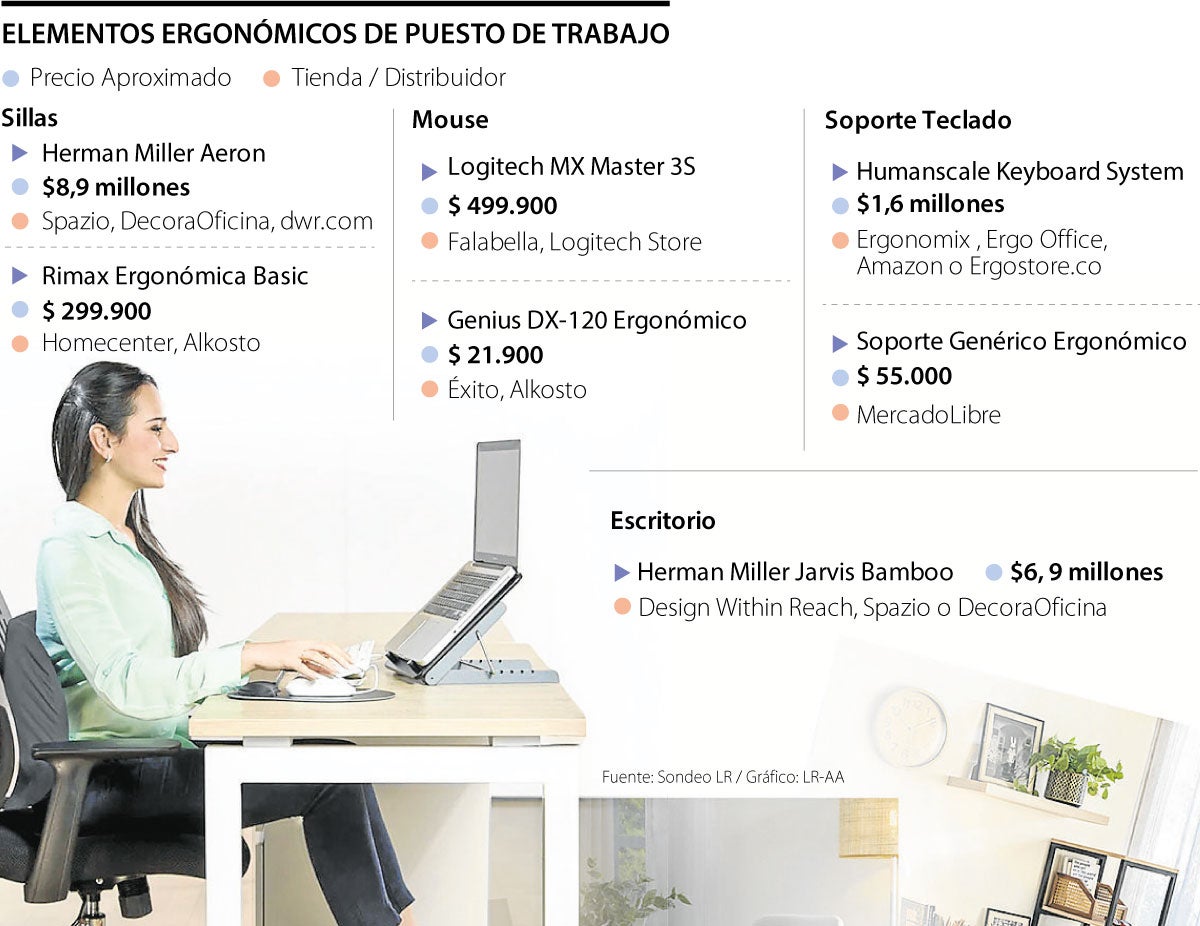 Trabajo ergonómico