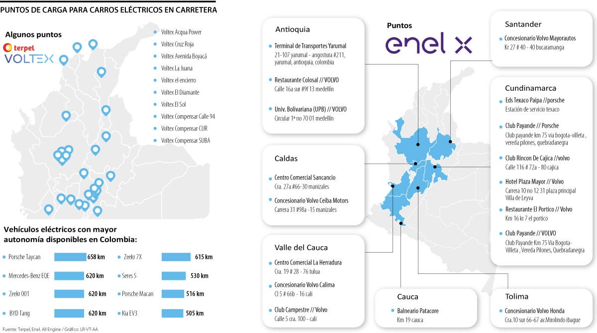 Puntos de carga de eléctricos