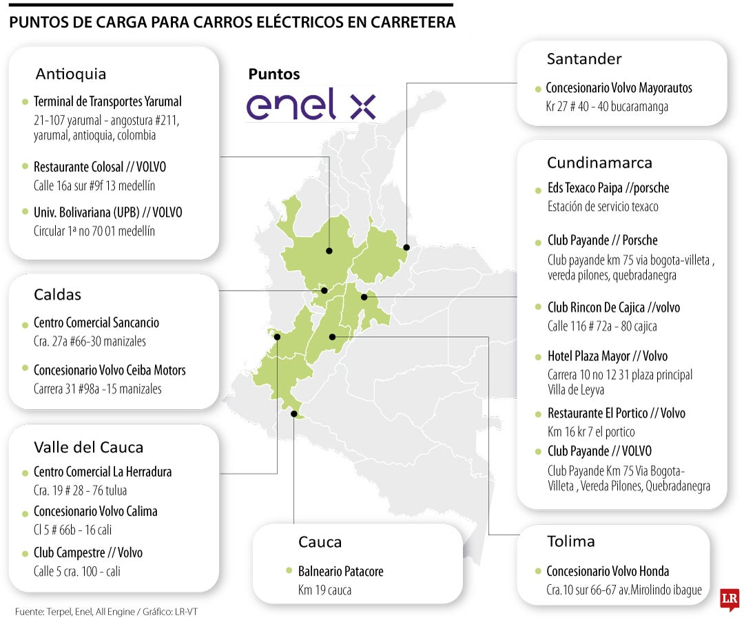 Puntos de carga de eléctricos