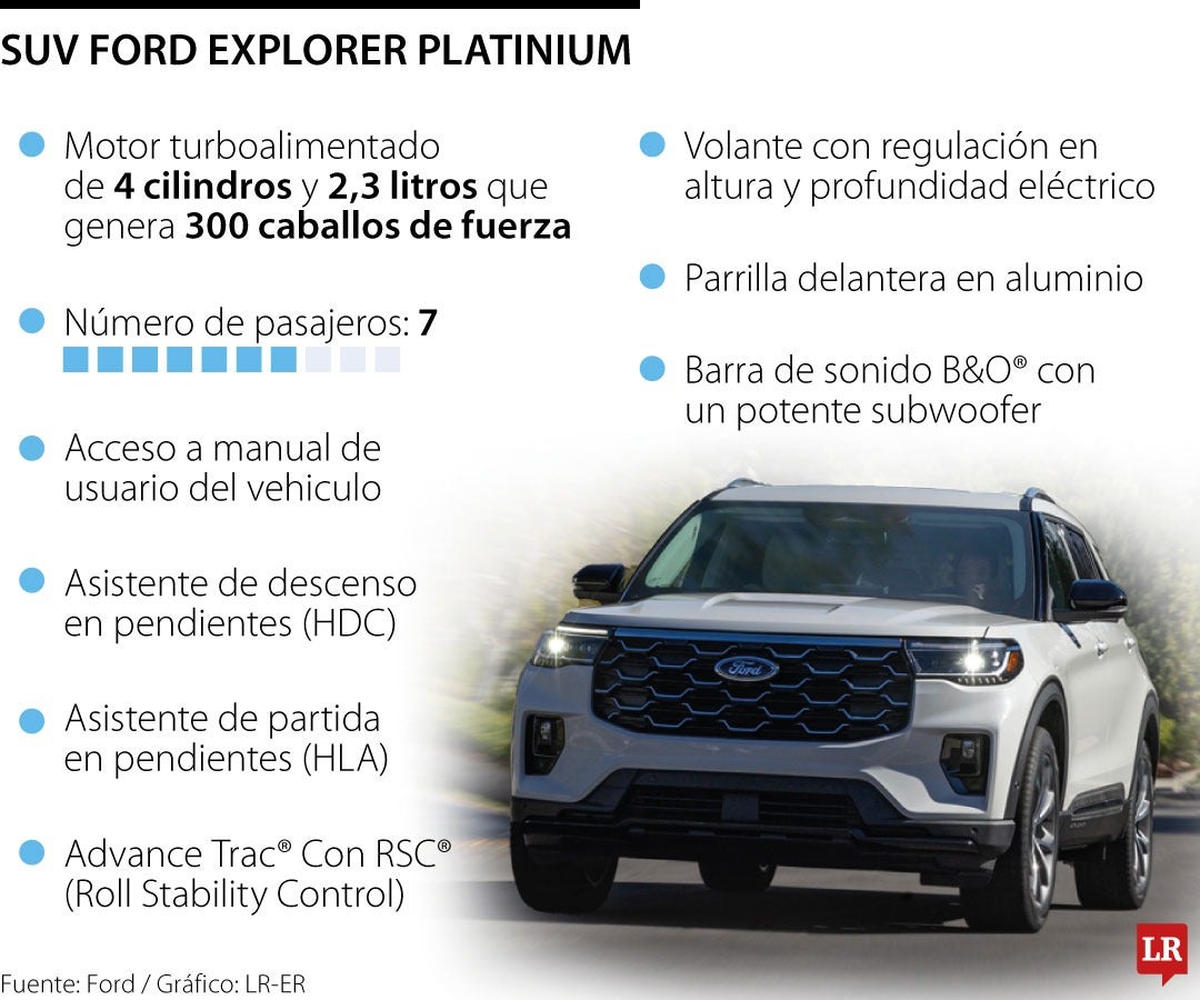La nueva SUV Ford Explorer Platinum entra en el mercado como un modelo de lujo