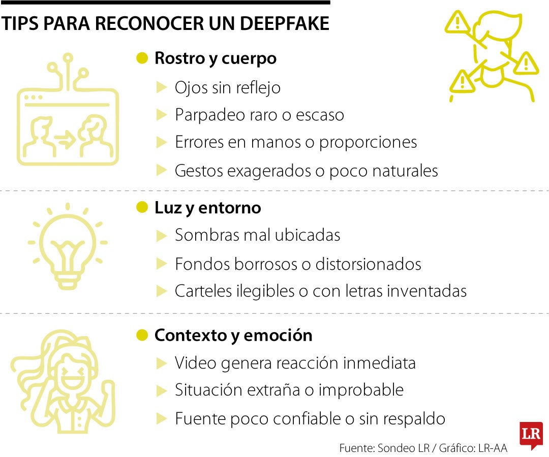 Tips para reconocer un deepfake