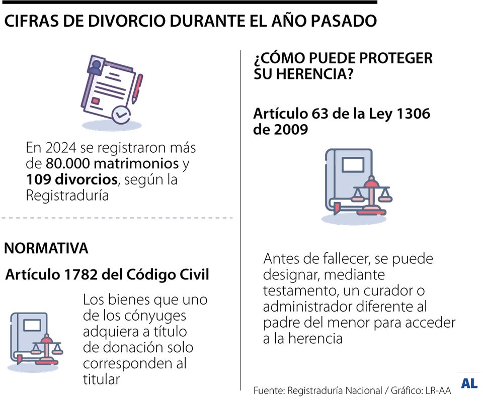 Las cifras del divorcio en Colombia