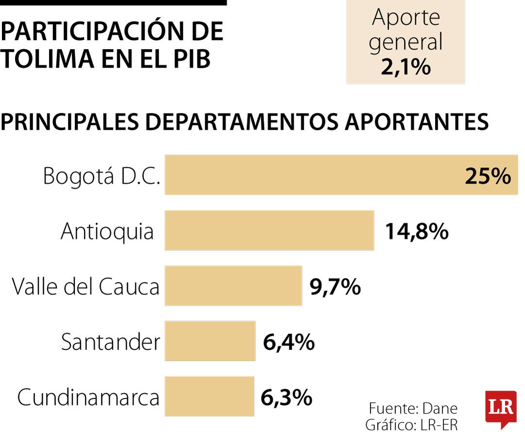La importancia de pensar como el Tolima Grande
