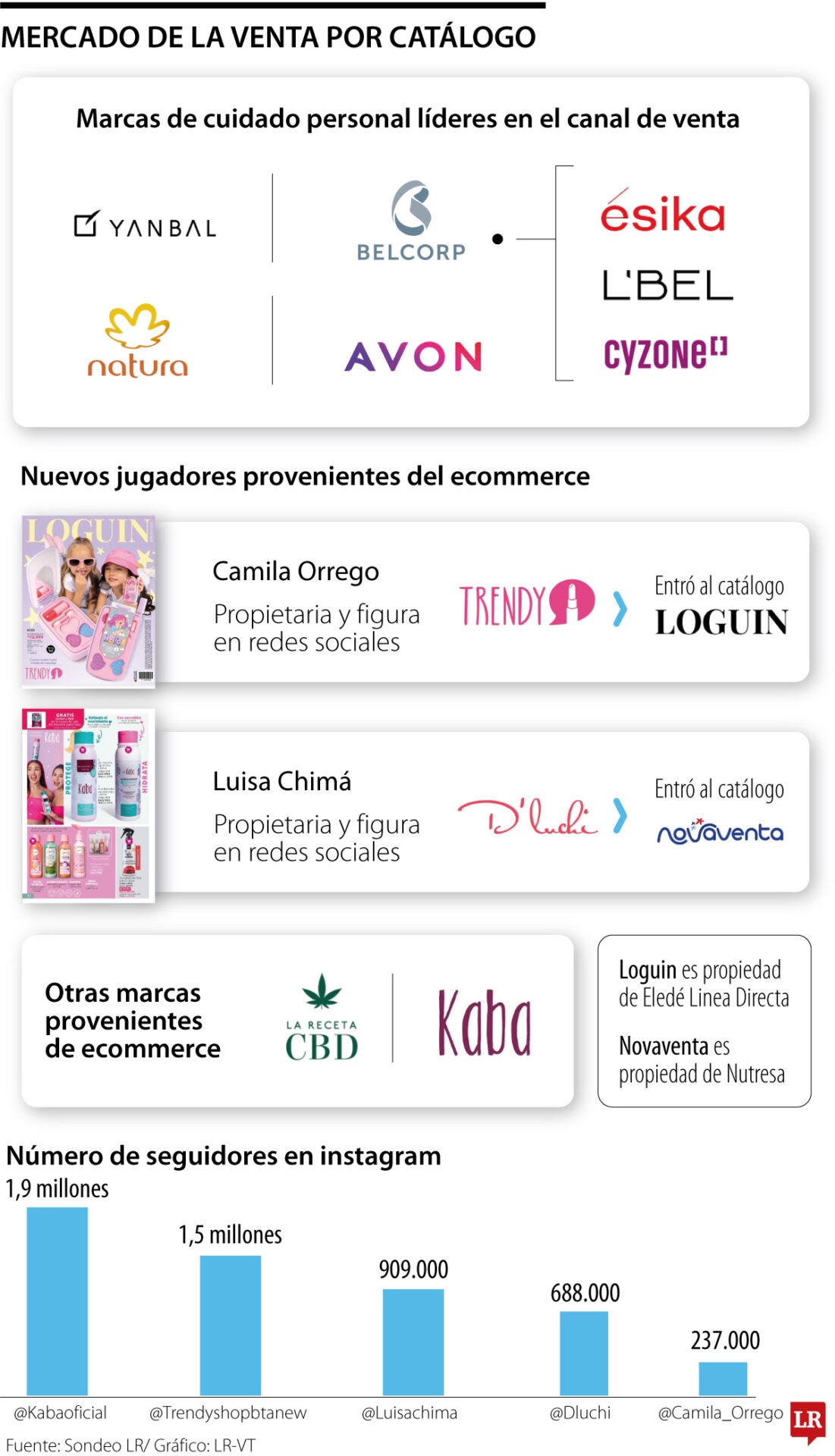 Marcas con venta por catálogo