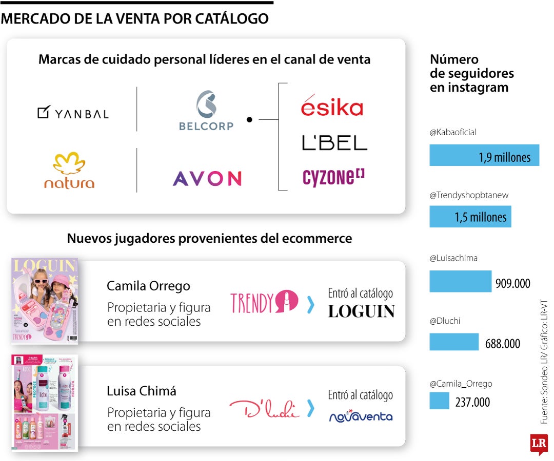 Marcas con venta por catálogo