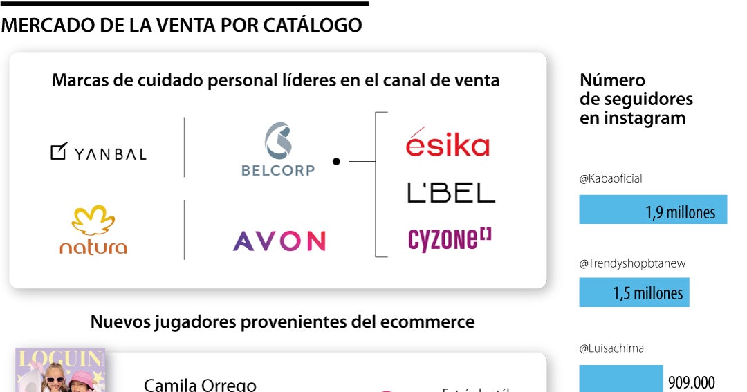 Trendy y Kaba, las marcas que se suman a la venta por catálogo en ...