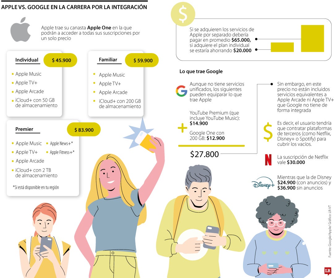 Lo que trae Apple que lo pone en ventaja con Google