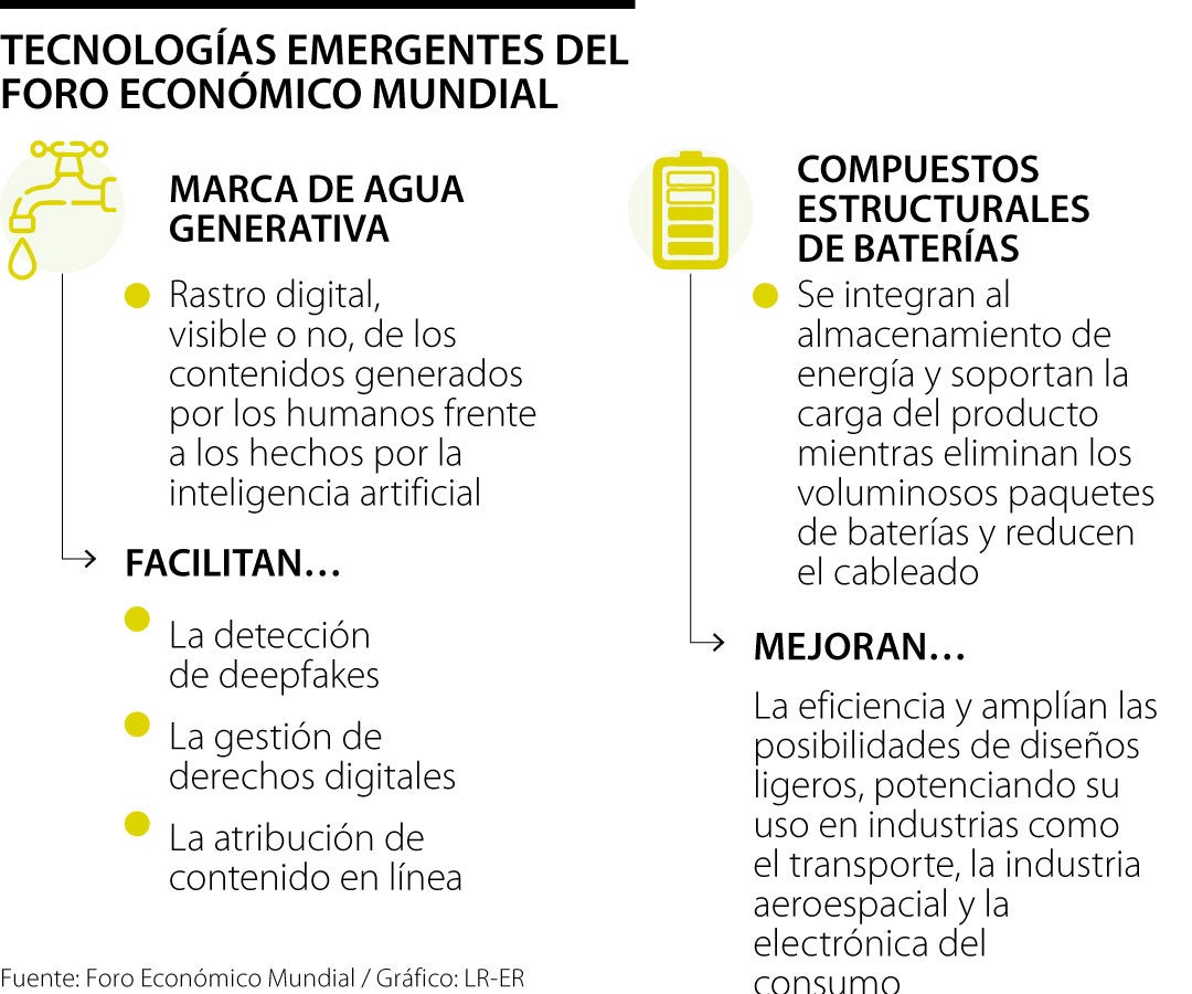 Tecnologías emergentes del FEM