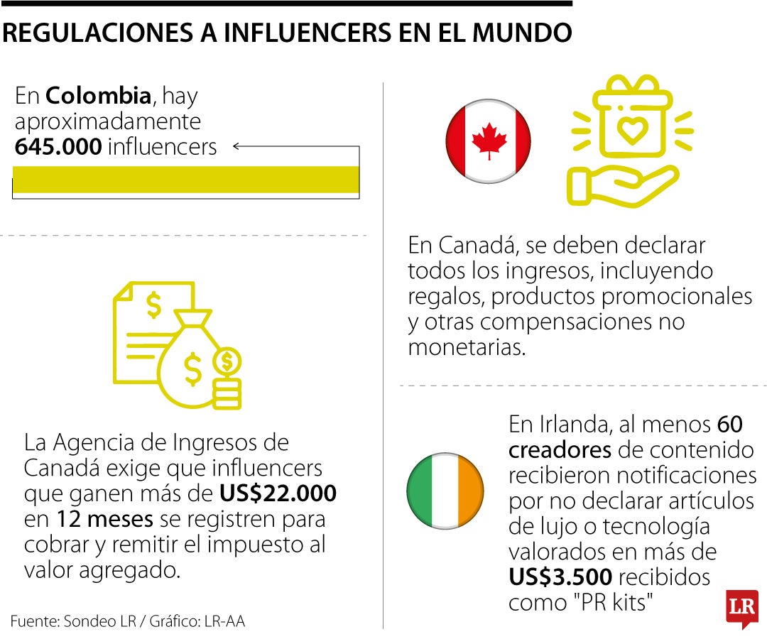 La relación de los influencers con los impuestos, un sector que apenas se está regulando