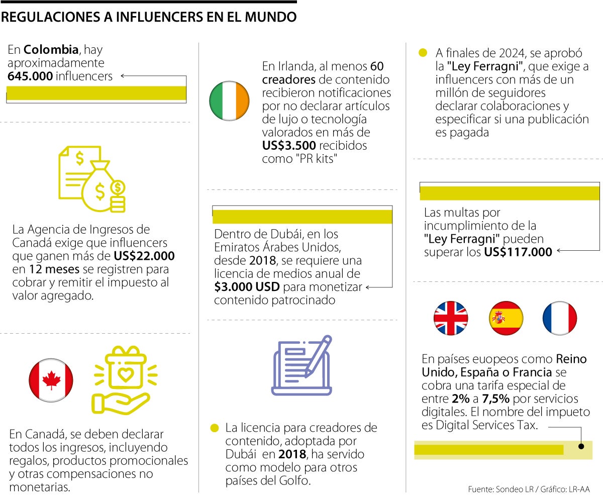 La relación de los influencers con los impuestos, un sector que apenas se está regulando