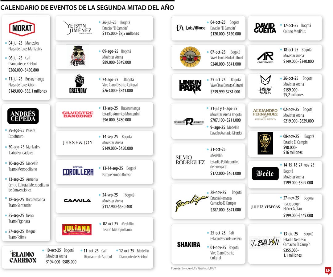 Conciertos este semestre