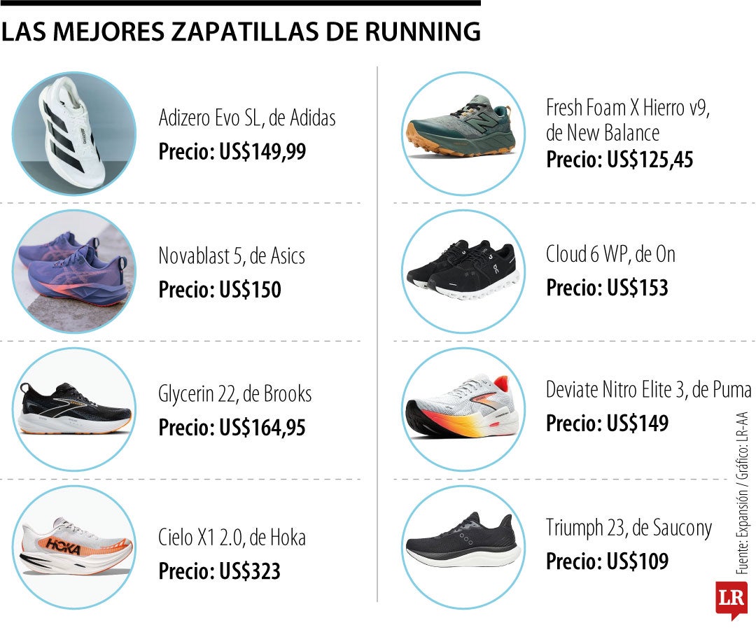 Zapatillas para running