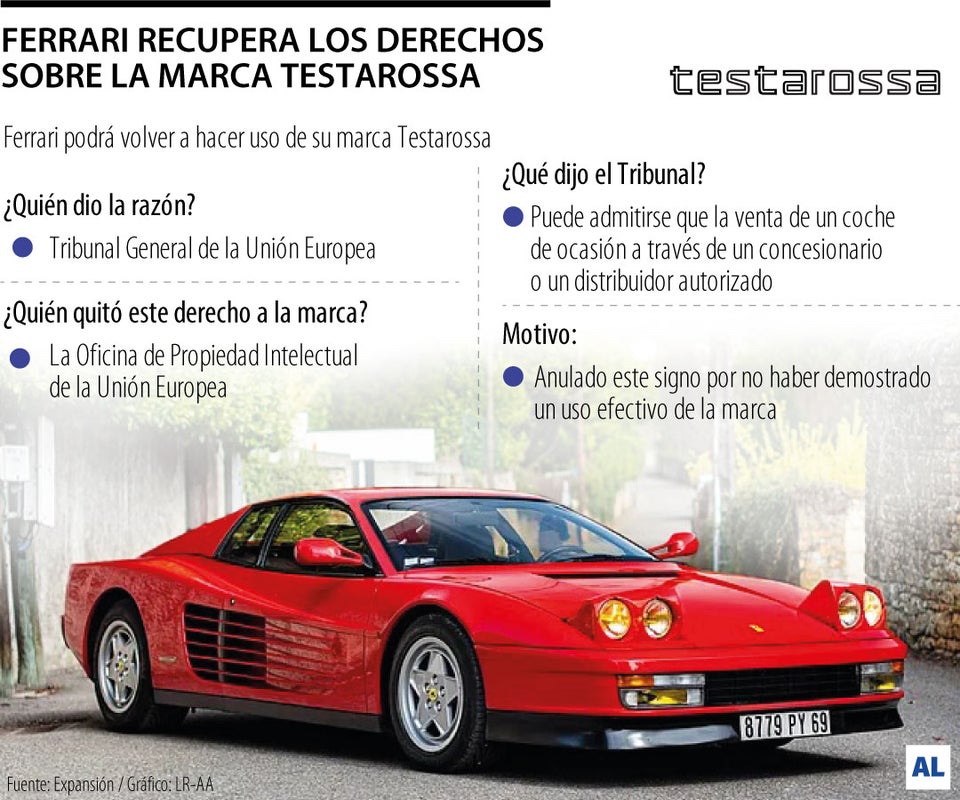 Ferrari recupera los derechos sobre la marca Testarossa