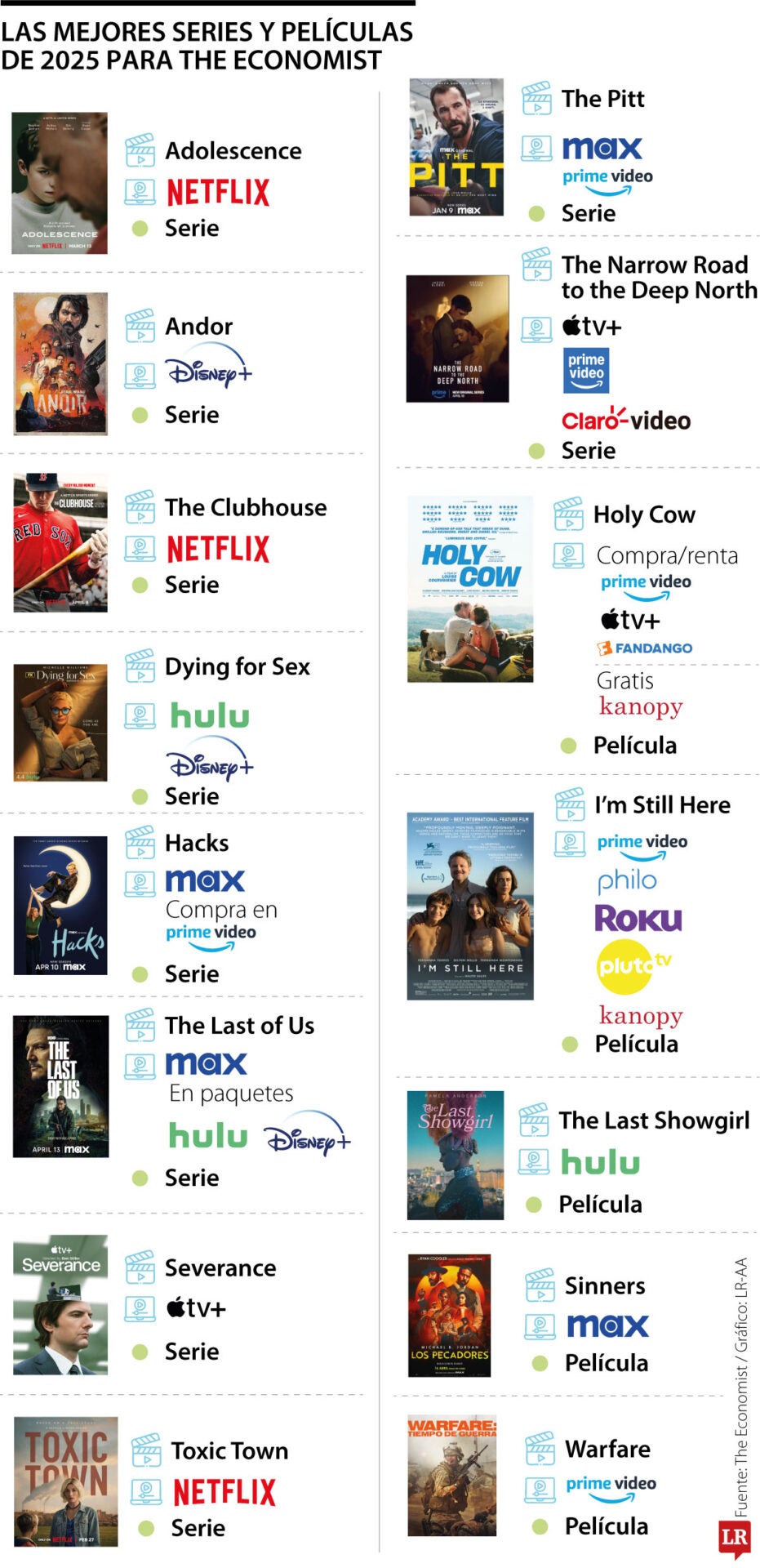 The Economist recomendó las mejores series y películas para maratonear en 2025