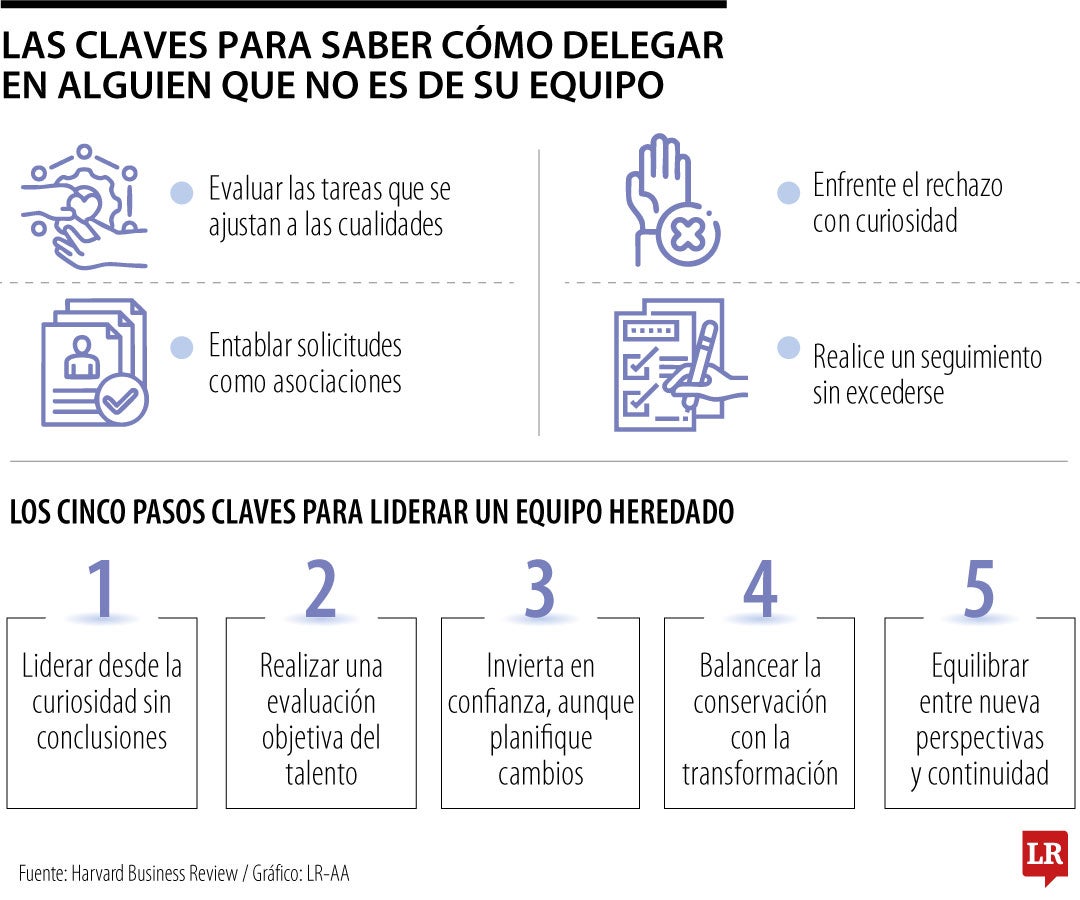 Conozca las claves para delegar en un colaborador que no hace parte de su equipo