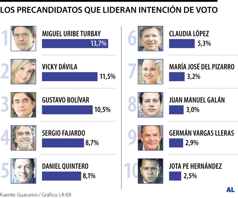 Los candidatos que lideran la intención de voto