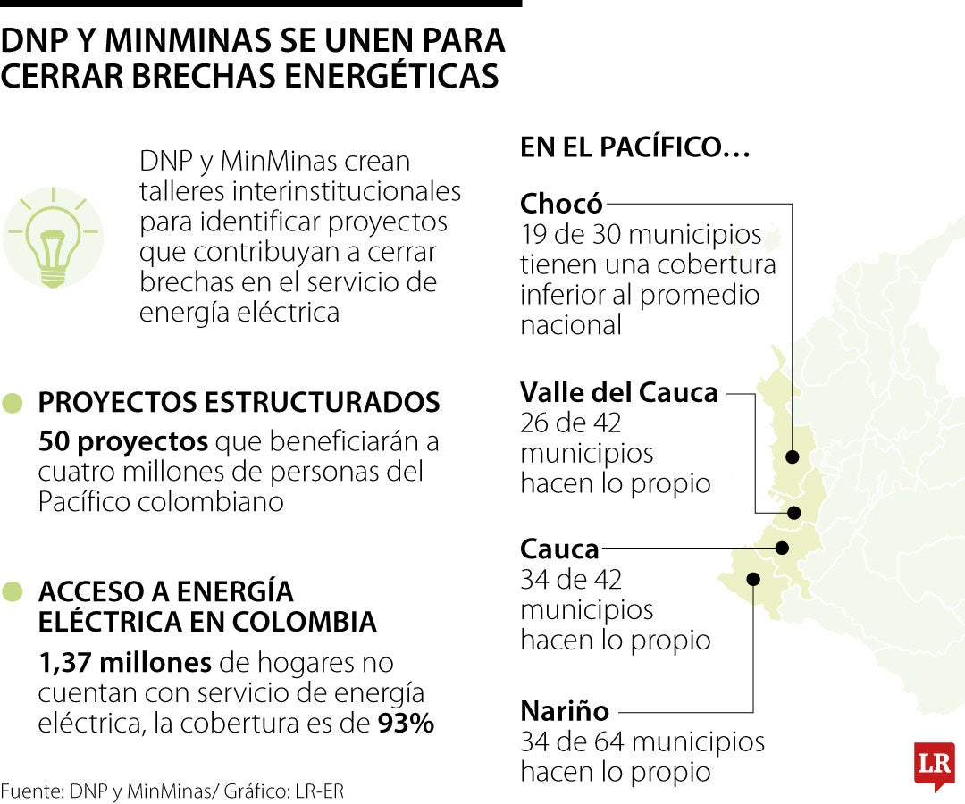 Cierre de brechas energéticas en el Pacífico colombiano
