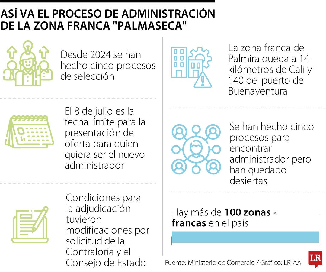 En vilo la administración de zona franca de Palmaseca