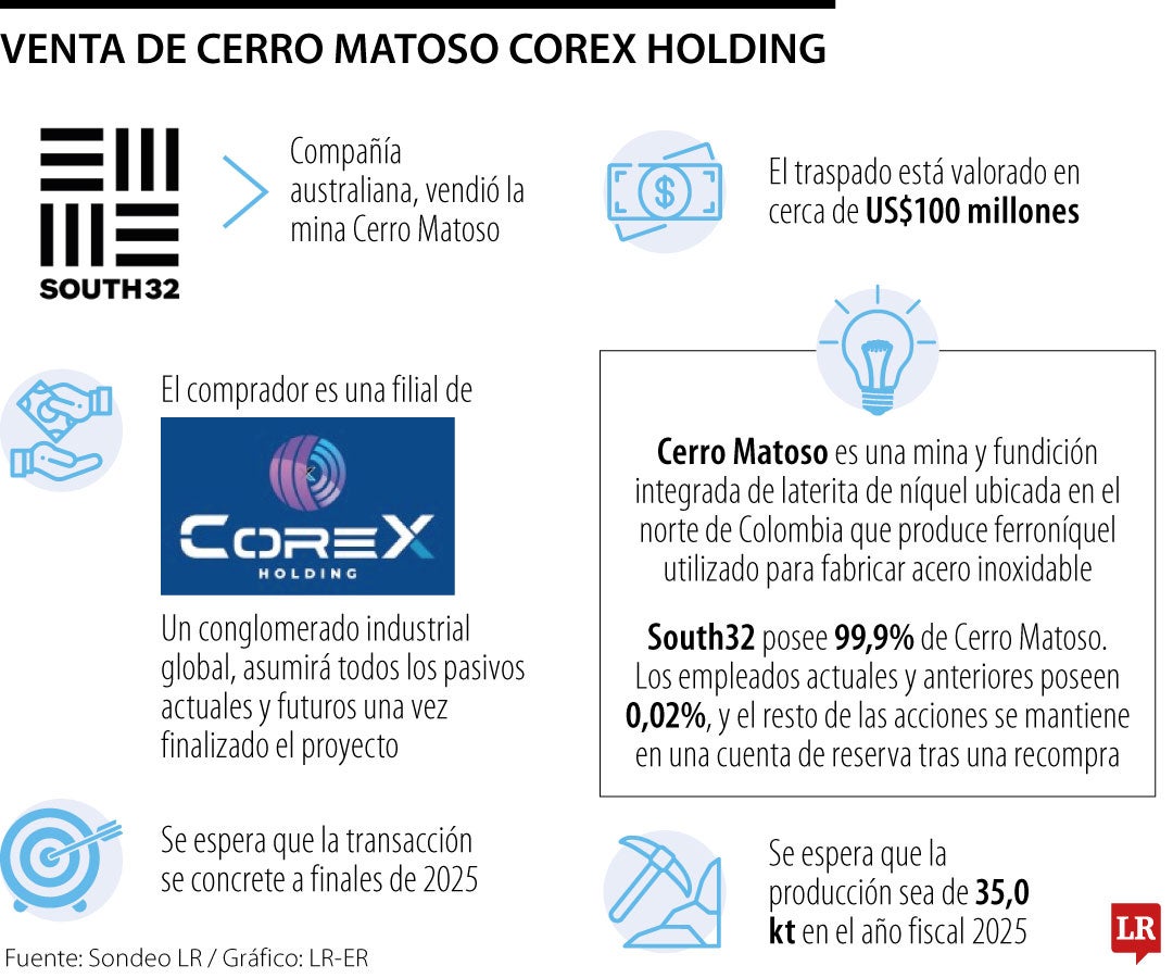 El multimillonario turco Robert Yüksel pagará US$100 millones por Cerro Matoso