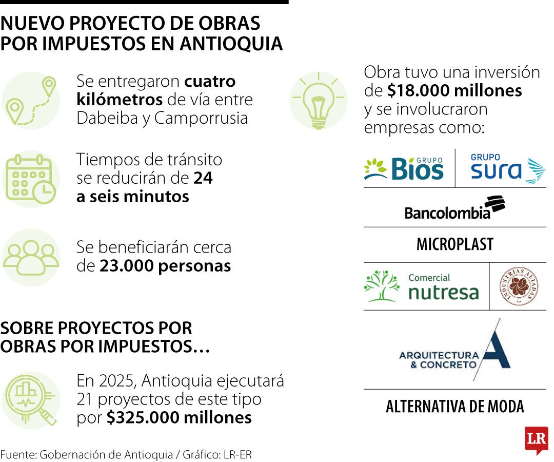 Nueva obra por impuestos en Antioquia